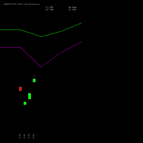 ASHOKLEY 172.50 CE (CALL) 28 April 2026 options price chart analysis Ashok Leyland Limited 
