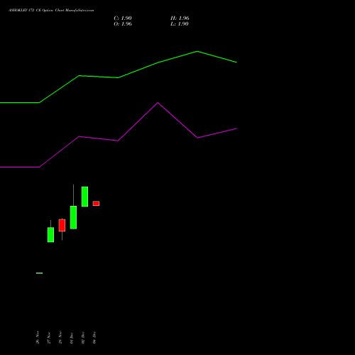 Live ASHOKLEY 172 CE (CALL) 27 January 2026 options price chart analysis Ashok Leyland Limited 