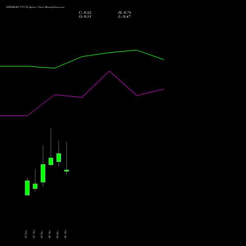 Live ASHOKLEY 175 CE (CALL) 30 December 2025 options price chart analysis Ashok Leyland Limited 