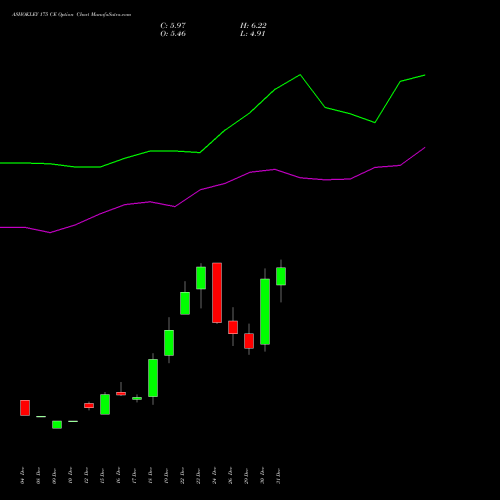 ASHOKLEY 175 CE (CALL) 27 January 2026 options price chart analysis Ashok Leyland Limited 
