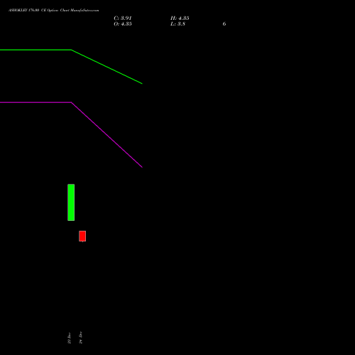Live ASHOKLEY 176.00 CE (CALL) 27 January 2026 options price chart analysis Ashok Leyland Limited 