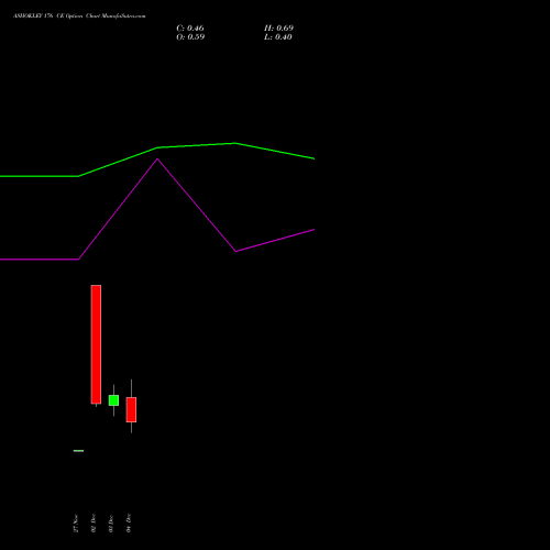 Live ASHOKLEY 176 CE (CALL) 30 December 2025 options price chart analysis Ashok Leyland Limited 