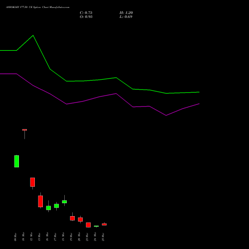 ASHOKLEY 177.50 CE (CALL) 30 March 2026 options price chart analysis Ashok Leyland Limited 