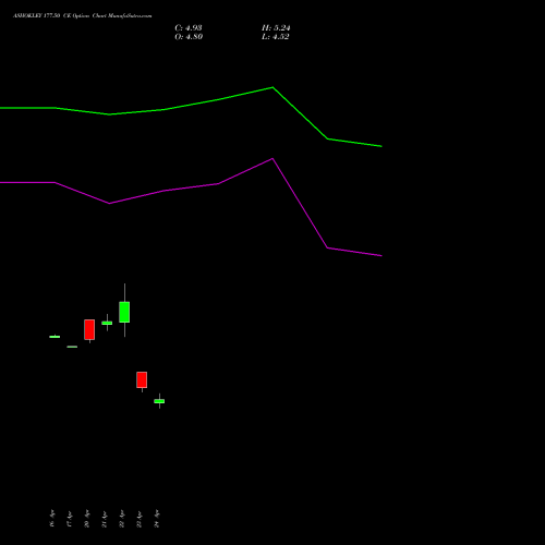 ASHOKLEY 177.50 CE (CALL) 26 May 2026 options price chart analysis Ashok Leyland Limited 