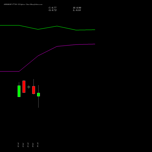 ASHOKLEY 177.50 CE (CALL) 25 August 2026 options price chart analysis Ashok Leyland Limited 