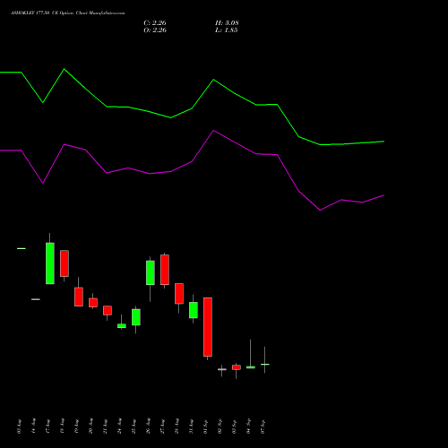 ASHOKLEY 177.50 CE (CALL) 29 September 2026 options price chart analysis Ashok Leyland Limited 