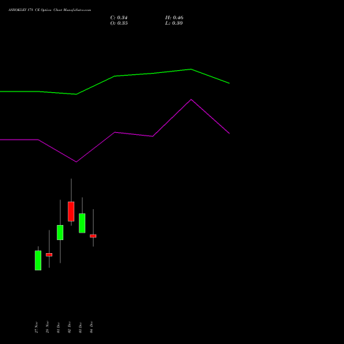 Live ASHOKLEY 178 CE (CALL) 30 December 2025 options price chart analysis Ashok Leyland Limited 