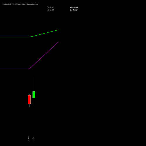 Live ASHOKLEY 179 CE (CALL) 30 December 2025 options price chart analysis Ashok Leyland Limited 