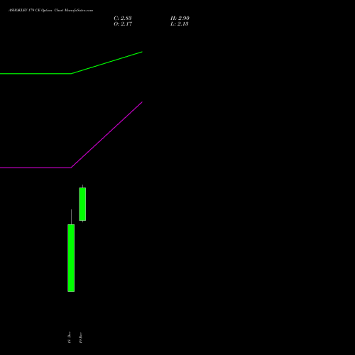 Live ASHOKLEY 179 CE (CALL) 27 January 2026 options price chart analysis Ashok Leyland Limited 