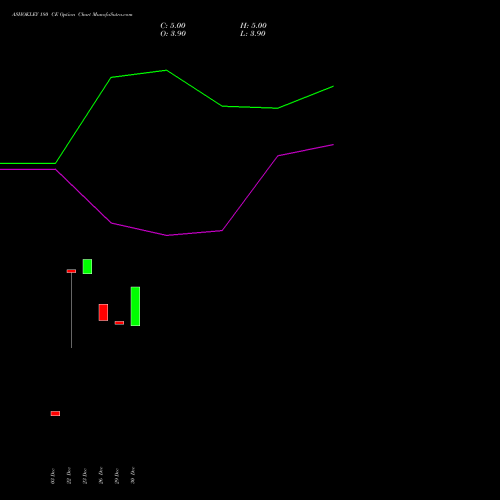 ASHOKLEY 180 CE (CALL) 24 February 2026 options price chart analysis Ashok Leyland Limited 