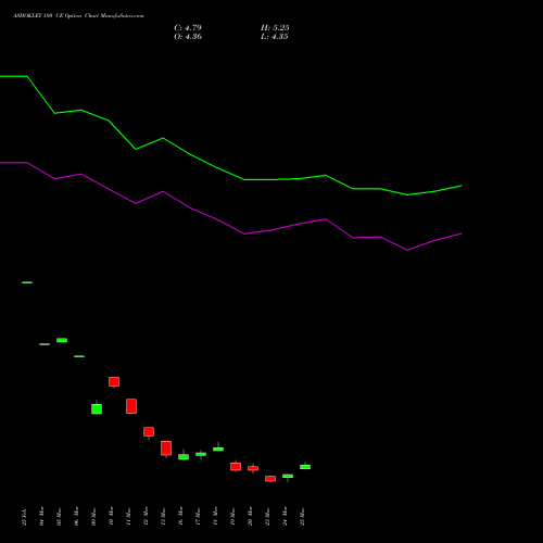 ASHOKLEY 180 CE (CALL) 28 April 2026 options price chart analysis Ashok Leyland Limited 