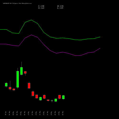 ASHOKLEY 180 CE (CALL) 30 June 2026 options price chart analysis Ashok Leyland Limited 