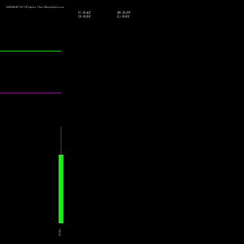 Live ASHOKLEY 181 CE (CALL) 30 December 2025 options price chart analysis Ashok Leyland Limited 