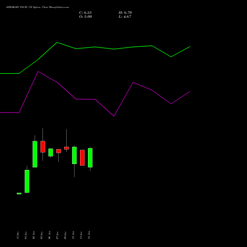 ASHOKLEY 182.50 CE (CALL) 27 January 2026 options price chart analysis Ashok Leyland Limited 