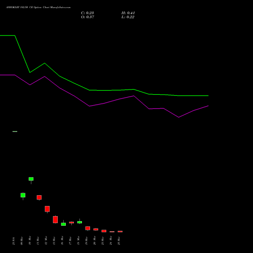 ASHOKLEY 182.50 CE (CALL) 30 March 2026 options price chart analysis Ashok Leyland Limited 