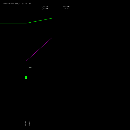 ASHOKLEY 182.50 CE (CALL) 28 April 2026 options price chart analysis Ashok Leyland Limited 