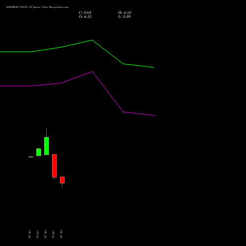 ASHOKLEY 182.50 CE (CALL) 26 May 2026 options price chart analysis Ashok Leyland Limited 