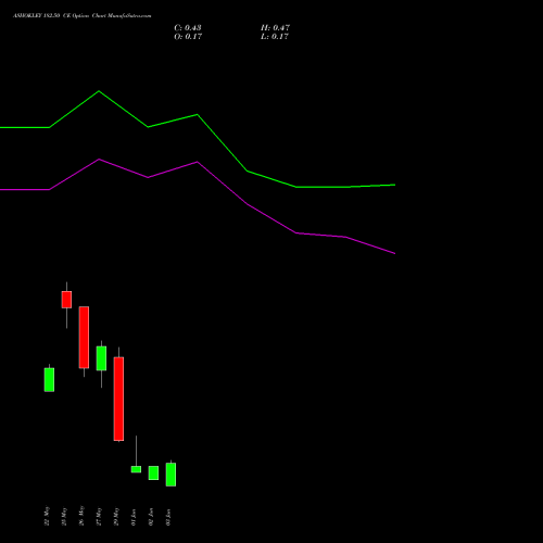ASHOKLEY 182.50 CE (CALL) 30 June 2026 options price chart analysis Ashok Leyland Limited 