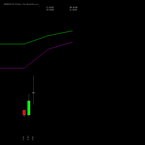 Live ASHOKLEY 182 CE (CALL) 30 December 2025 options price chart analysis Ashok Leyland Limited 