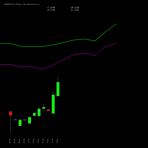 Live ASHOKLEY 182 CE (CALL) 27 January 2026 options price chart analysis Ashok Leyland Limited 