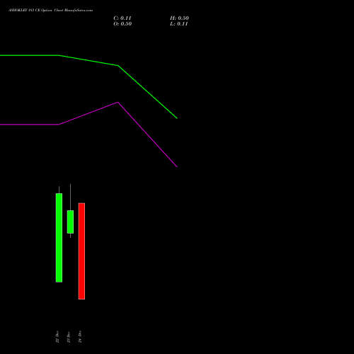 Live ASHOKLEY 183 CE (CALL) 30 December 2025 options price chart analysis Ashok Leyland Limited 