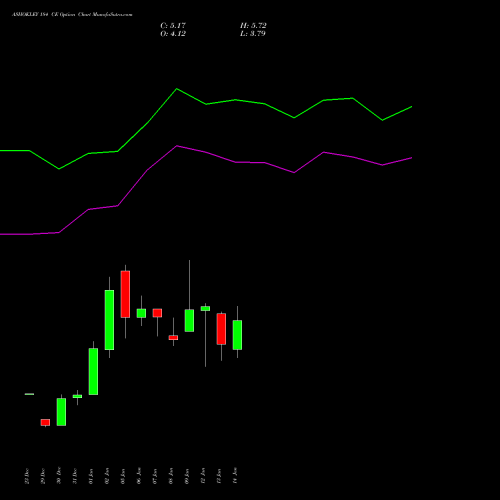 ASHOKLEY 184 CE (CALL) 27 January 2026 options price chart analysis Ashok Leyland Limited 