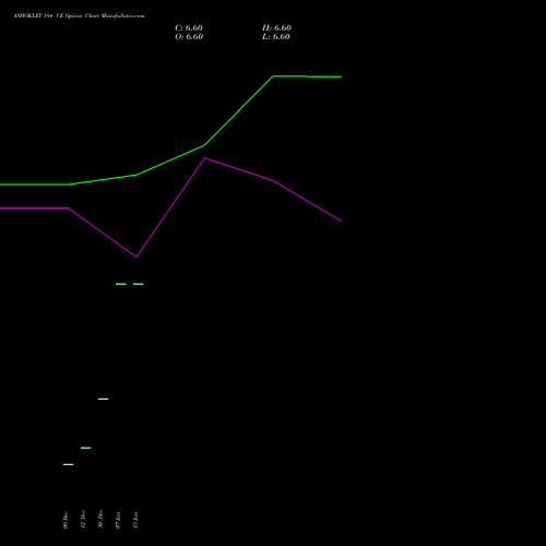 ASHOKLEY 184 CE (CALL) 24 February 2026 options price chart analysis Ashok Leyland Limited 