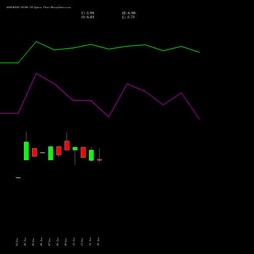 ASHOKLEY 185.00 CE (CALL) 24 February 2026 options price chart analysis Ashok Leyland Limited 