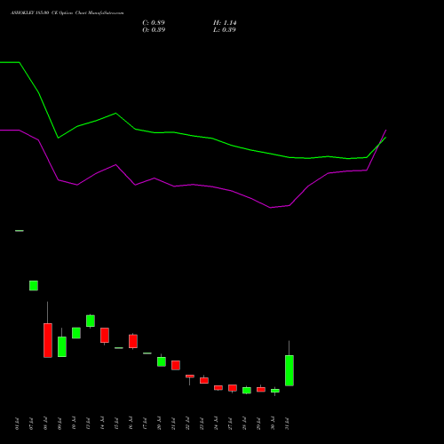 ASHOKLEY 185.00 CE (CALL) 25 August 2026 options price chart analysis Ashok Leyland Limited 
