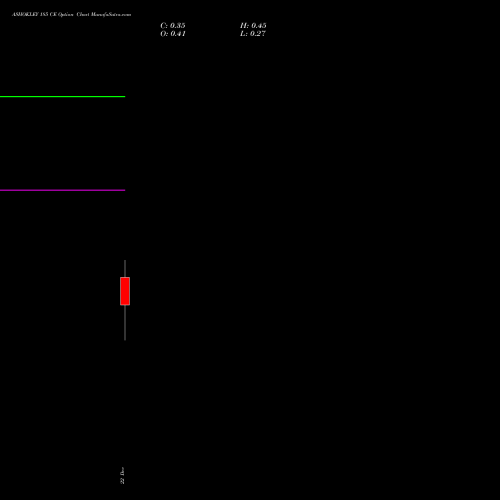 Live ASHOKLEY 185 CE (CALL) 30 December 2025 options price chart analysis Ashok Leyland Limited 