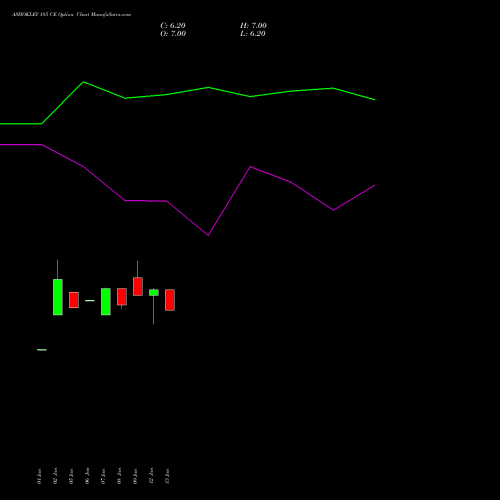 ASHOKLEY 185 CE (CALL) 24 February 2026 options price chart analysis Ashok Leyland Limited 