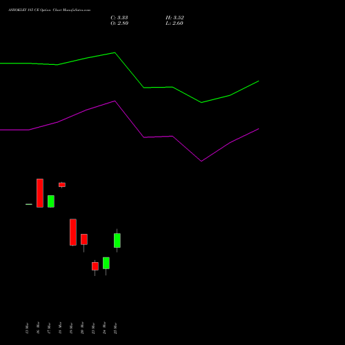ASHOKLEY 185 CE (CALL) 28 April 2026 options price chart analysis Ashok Leyland Limited 