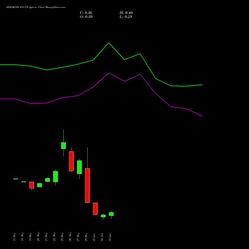 ASHOKLEY 185 CE (CALL) 30 June 2026 options price chart analysis Ashok Leyland Limited 