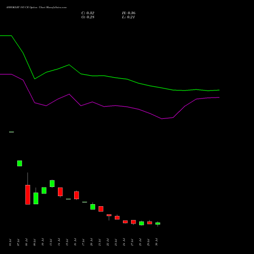 ASHOKLEY 185 CE (CALL) 25 August 2026 options price chart analysis Ashok Leyland Limited 