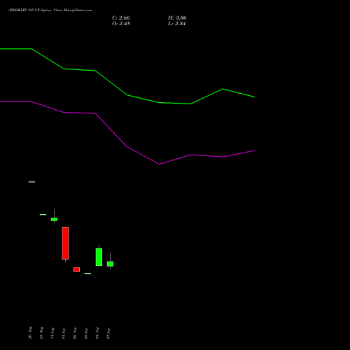 ASHOKLEY 185 CE (CALL) 27 October 2026 options price chart analysis Ashok Leyland Limited 