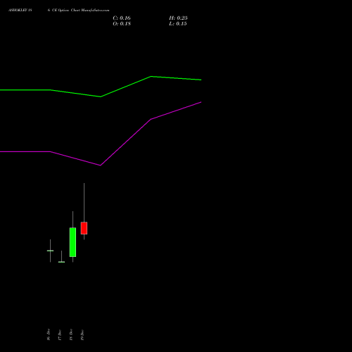 Live ASHOKLEY 186 CE (CALL) 30 December 2025 options price chart analysis Ashok Leyland Limited 