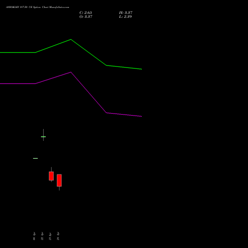 ASHOKLEY 187.50 CE (CALL) 26 May 2026 options price chart analysis Ashok Leyland Limited 