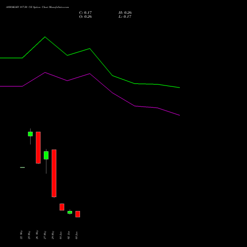 ASHOKLEY 187.50 CE (CALL) 30 June 2026 options price chart analysis Ashok Leyland Limited 