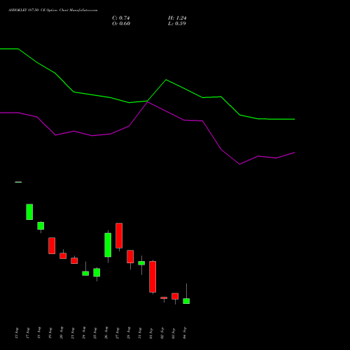 ASHOKLEY 187.50 CE (CALL) 29 September 2026 options price chart analysis Ashok Leyland Limited 