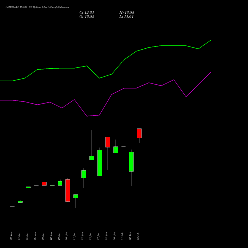 ASHOKLEY 188.00 CE (CALL) 24 February 2026 options price chart analysis Ashok Leyland Limited 