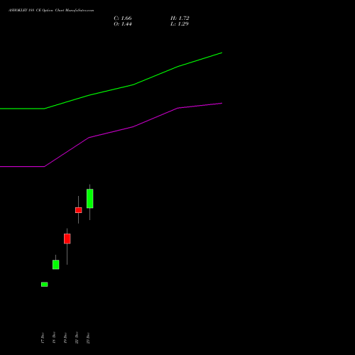 Live ASHOKLEY 188 CE (CALL) 27 January 2026 options price chart analysis Ashok Leyland Limited 