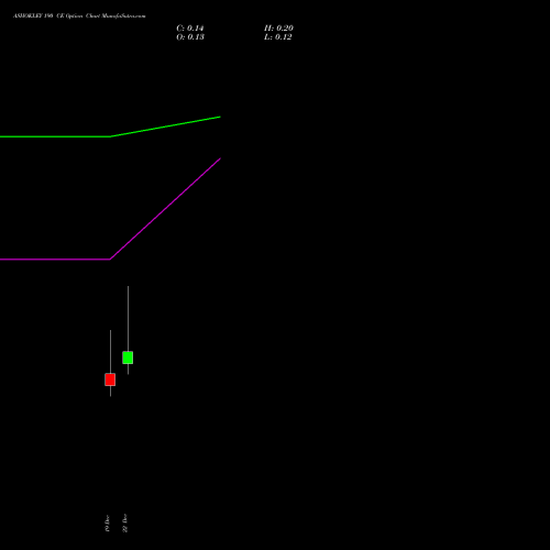 Live ASHOKLEY 190 CE (CALL) 30 December 2025 options price chart analysis Ashok Leyland Limited 
