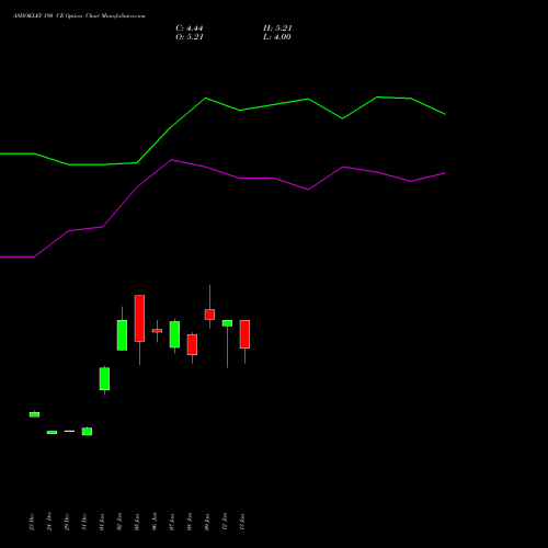 ASHOKLEY 190 CE (CALL) 24 February 2026 options price chart analysis Ashok Leyland Limited 