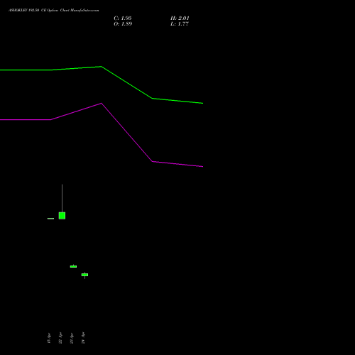ASHOKLEY 192.50 CE (CALL) 26 May 2026 options price chart analysis Ashok Leyland Limited 