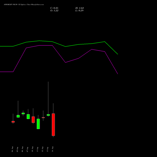 ASHOKLEY 192.50 CE (CALL) 25 August 2026 options price chart analysis Ashok Leyland Limited 
