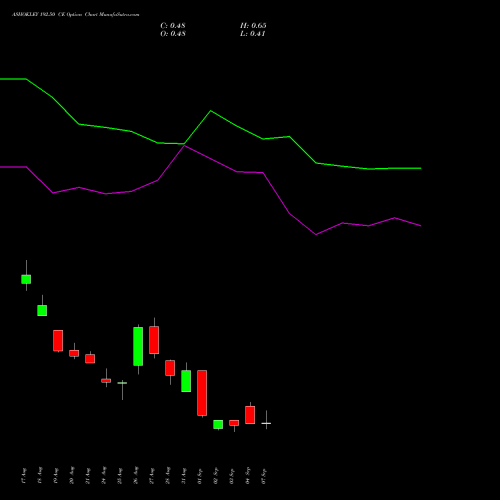 ASHOKLEY 192.50 CE (CALL) 29 September 2026 options price chart analysis Ashok Leyland Limited 