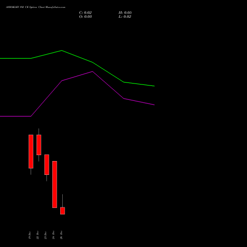 ASHOKLEY 192 CE (CALL) 30 December 2025 options price chart analysis Ashok Leyland Limited 
