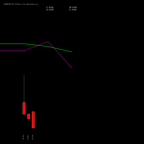 Live ASHOKLEY 194 CE (CALL) 30 December 2025 options price chart analysis Ashok Leyland Limited 