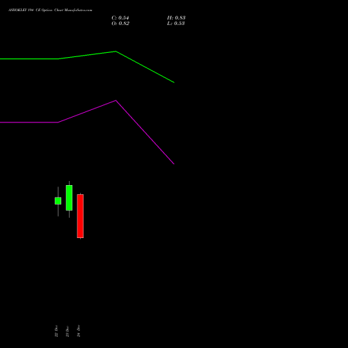 Live ASHOKLEY 194 CE (CALL) 27 January 2026 options price chart analysis Ashok Leyland Limited 