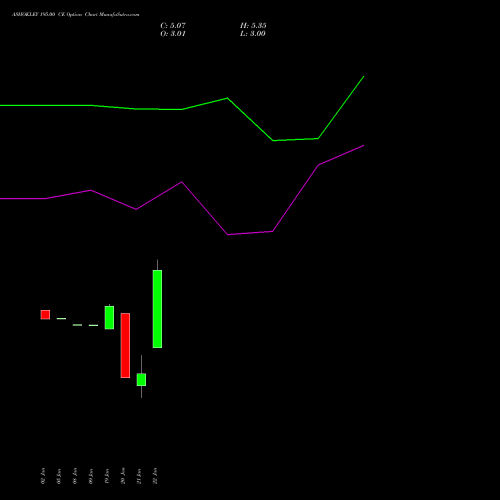 ASHOKLEY 195.00 CE (CALL) 24 February 2026 options price chart analysis Ashok Leyland Limited 